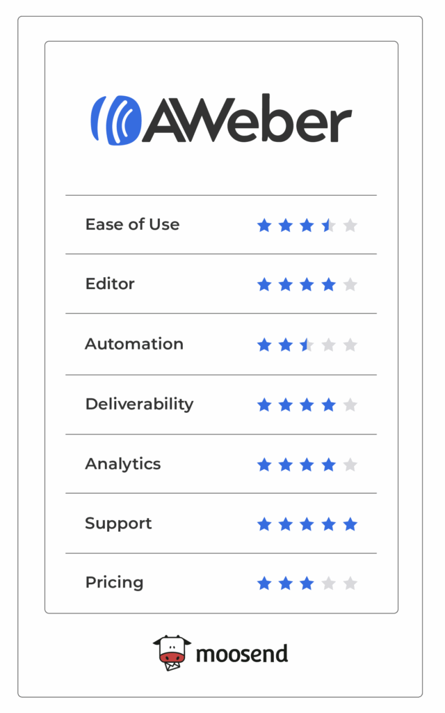 aweber review