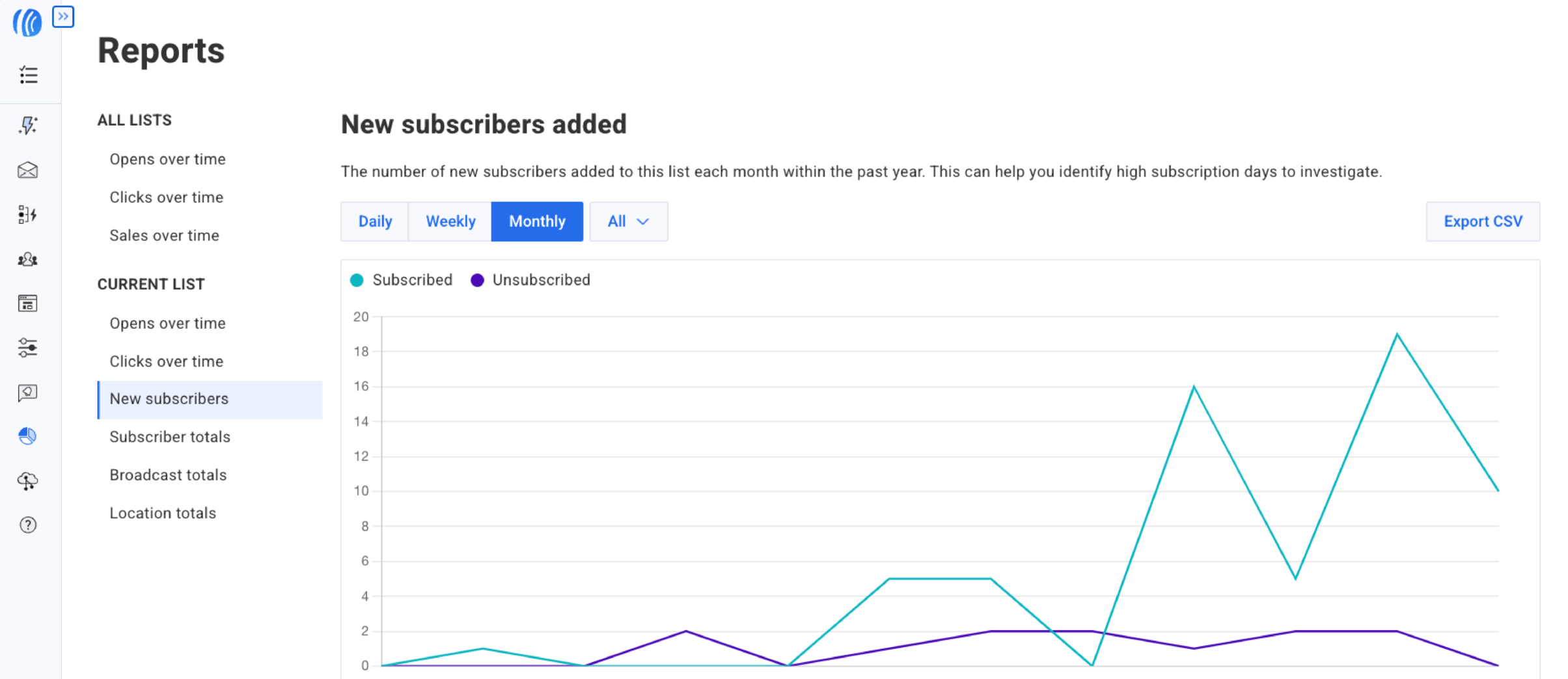 aweber reporting and analytics