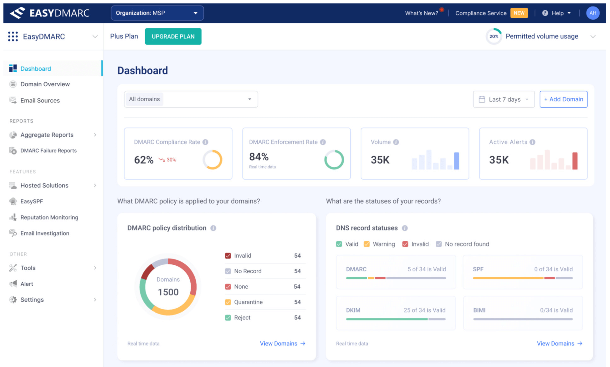 easydmarc checker and monitoring tool