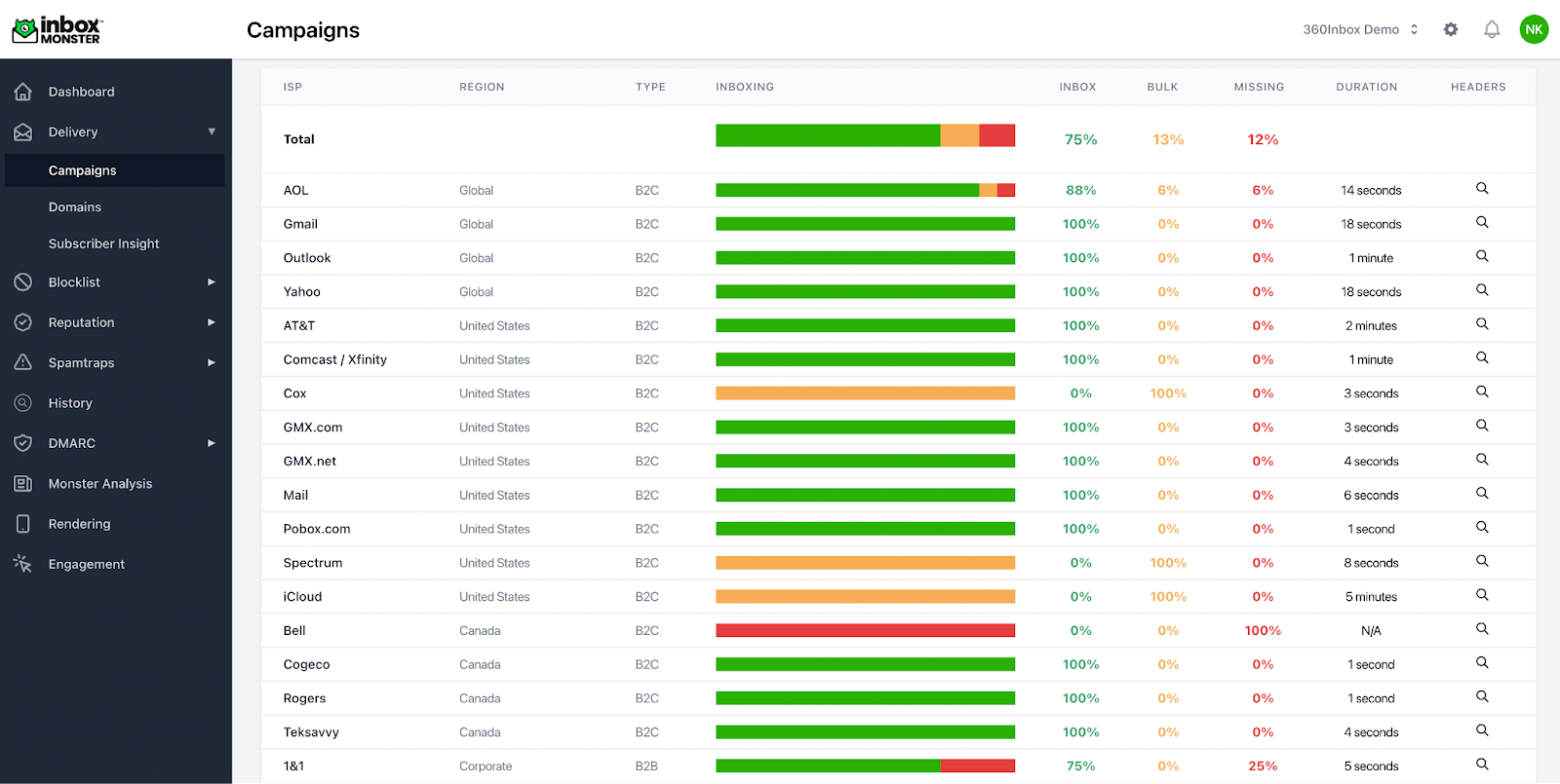 inbox monster litmus alternative tool