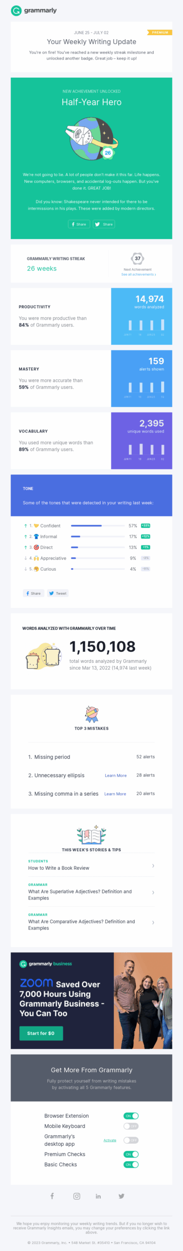 Email Marketing Frequency: How Often Is Too Often? [2026]