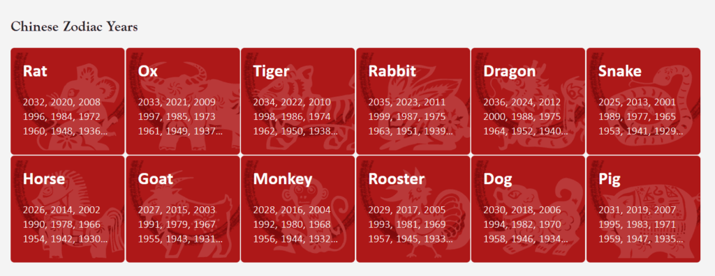 Chinese New Year dates