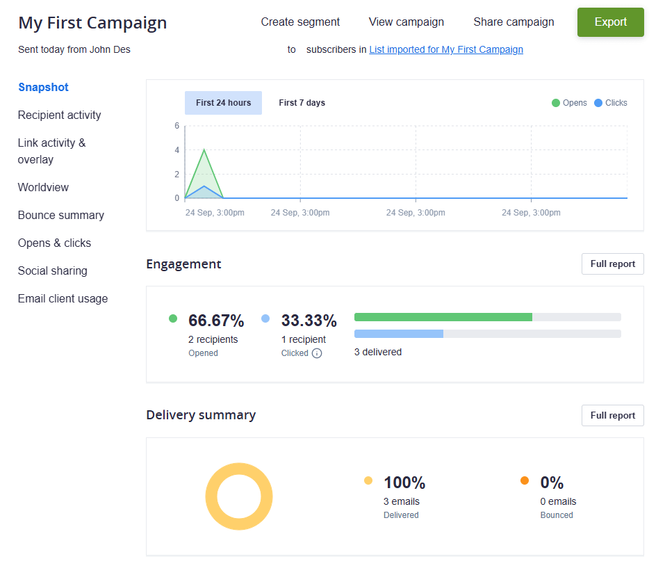 campaign monitor email campaign performance
