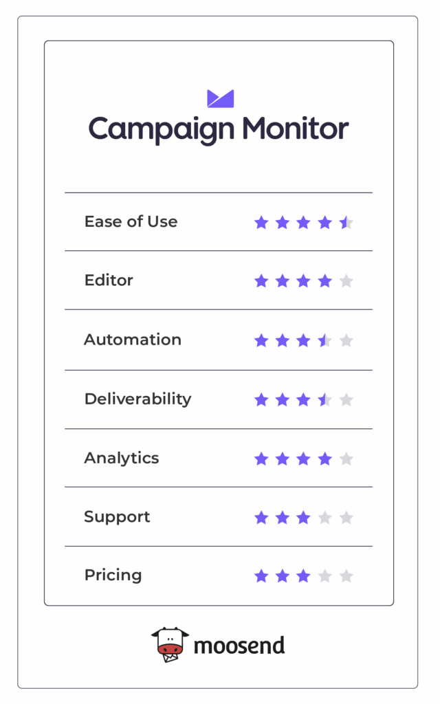 campaign monitor review