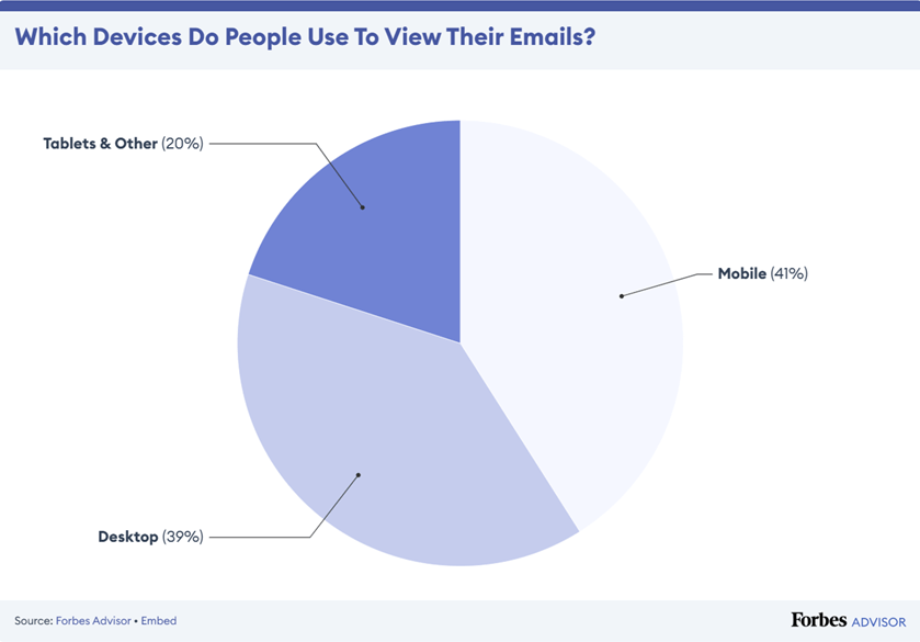 devices people use to check their emails