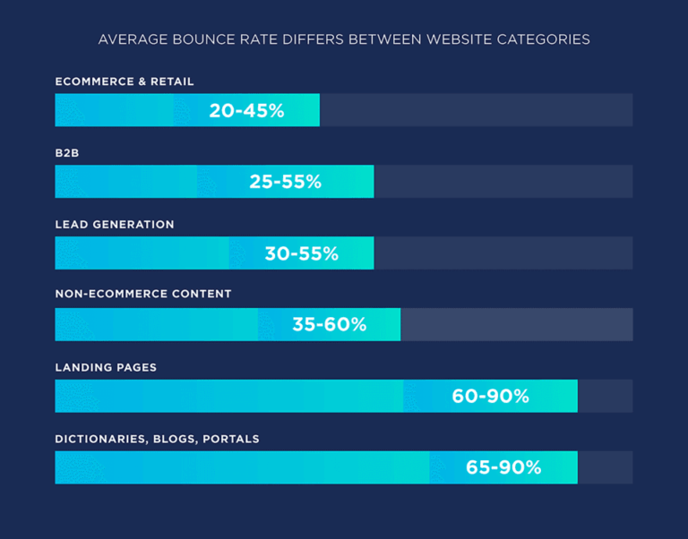 8 Important Landing Page Metrics & How to Improve Them [2026]