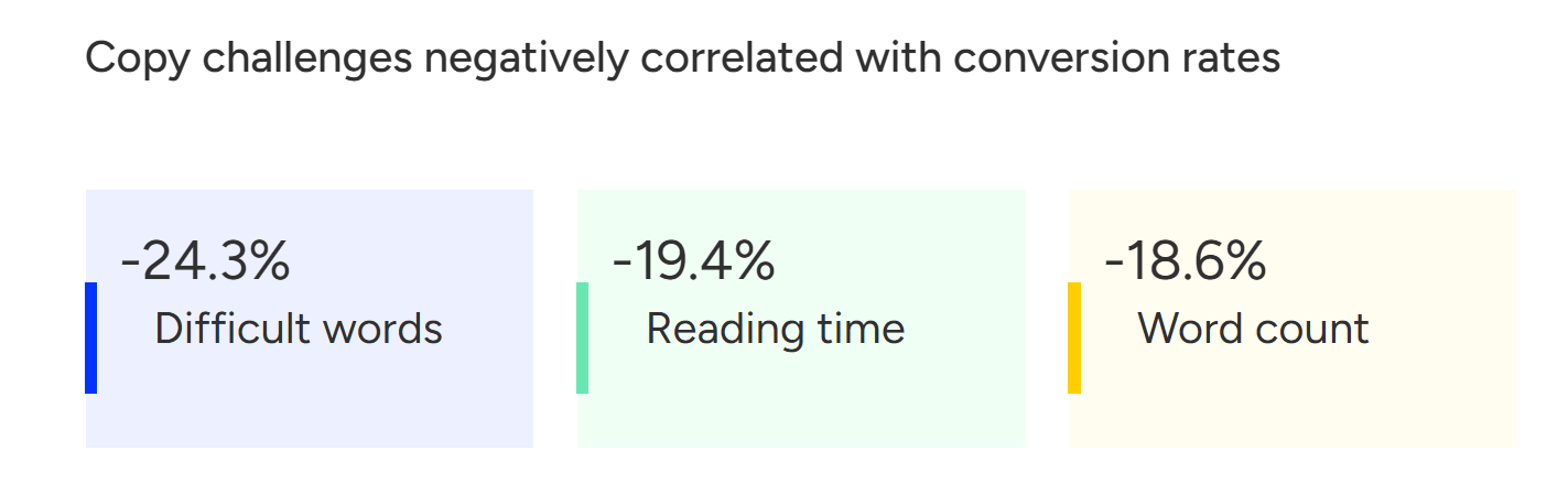 landing page metrics Unbounce landing page copy conversion Unbounce landing page copy conversion