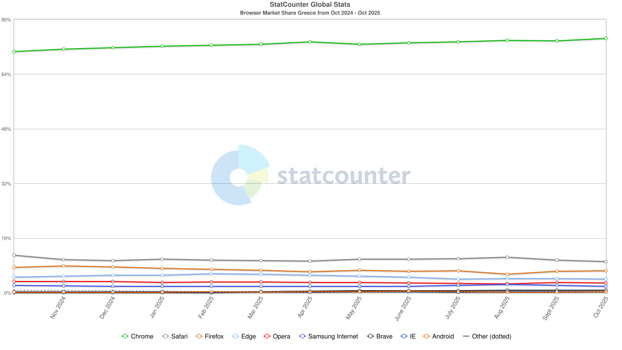 email marketing growth