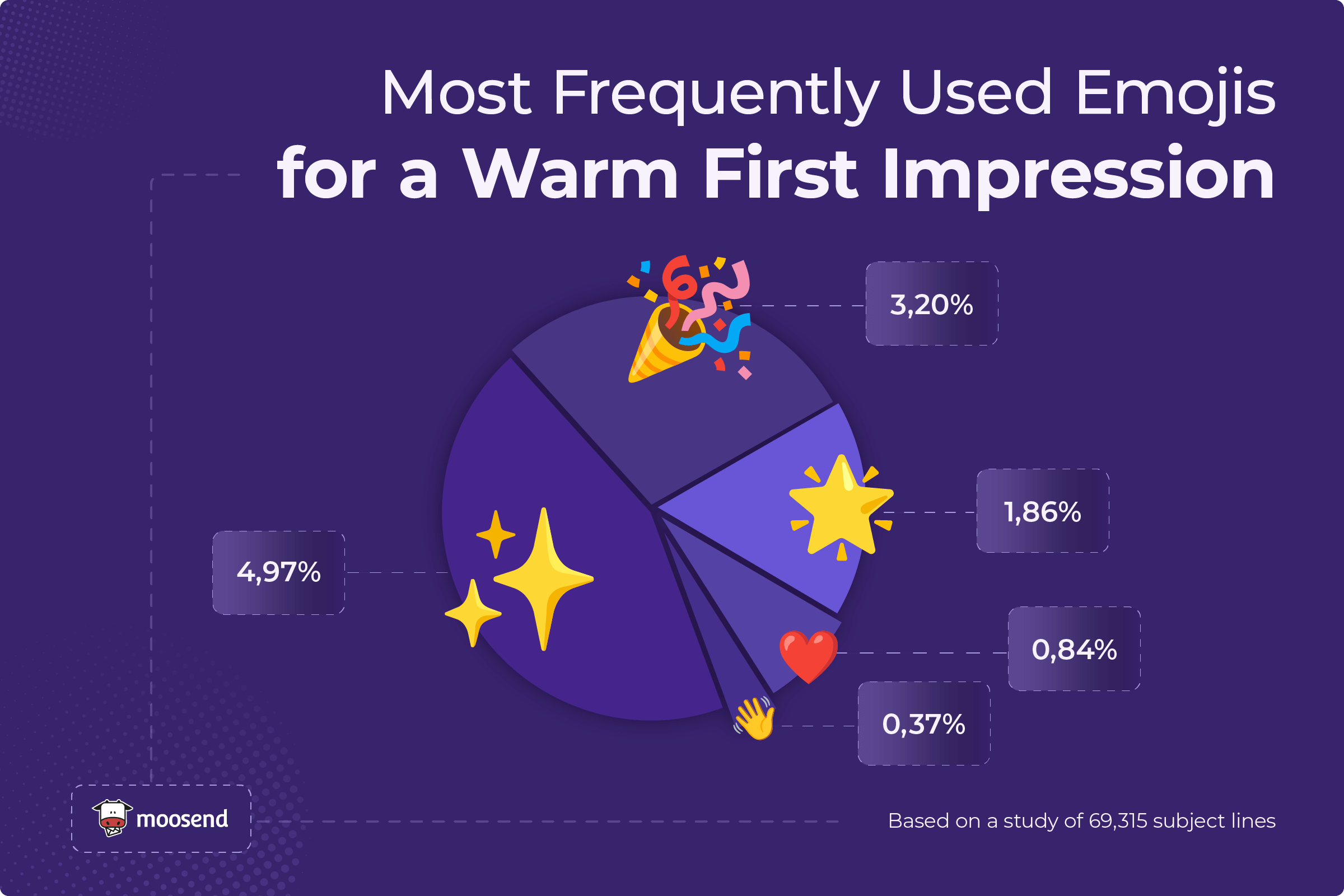 emojis for a warm welcome emojis for a warm welcome
