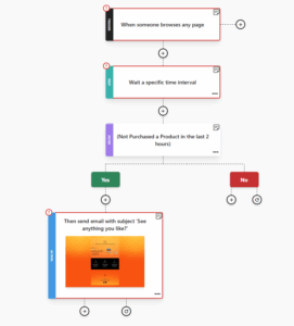 Moosend's automation recipe Moosend's re-engagement recipe