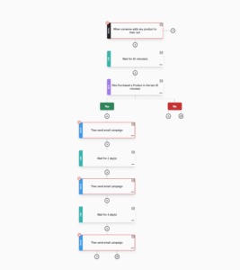 moosend's cart abandonment workflow