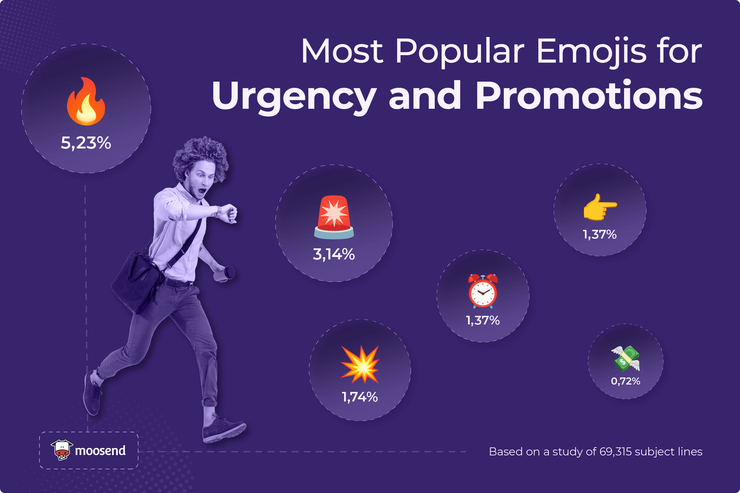 most popular emojis for urgency most popular emojis for urgency