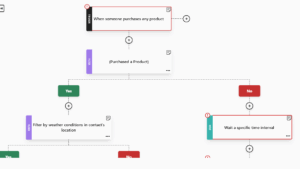 moosend's weather-based upsell recipe