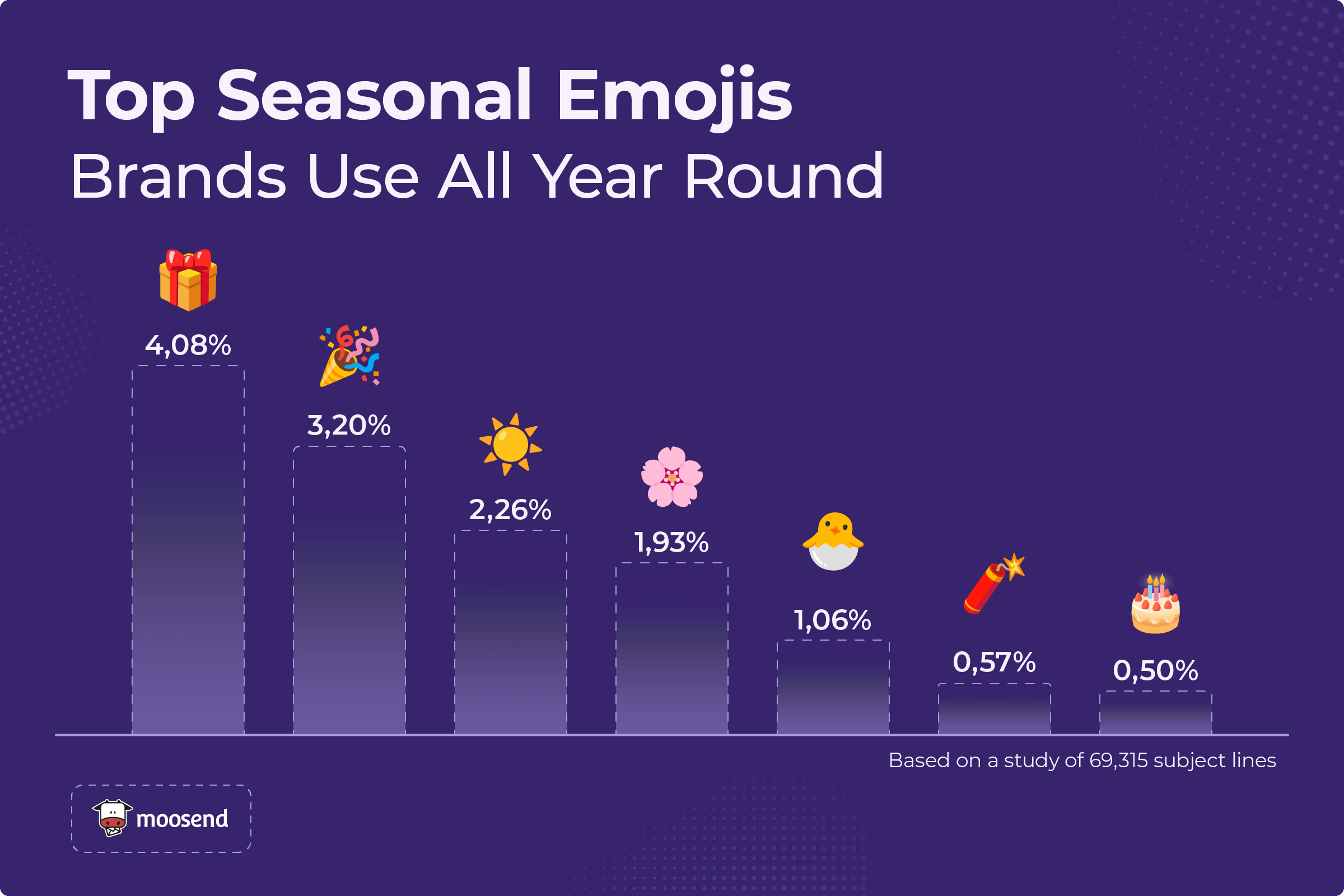 top seasonal emojis brands use top seasonal emojis brands use