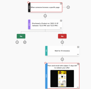 email marketing automation best practices