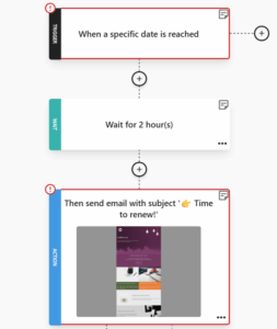 moosend's repeat purchase reminder workflow