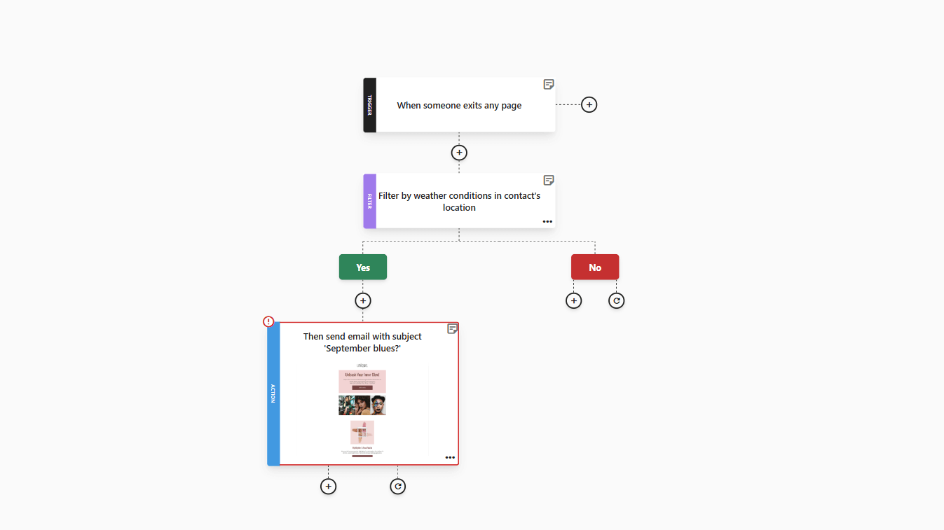 automation example weather-based automation template created with Moosend