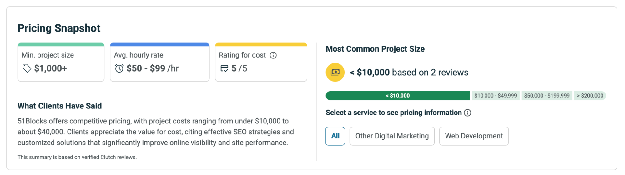 51blocks pricing information
