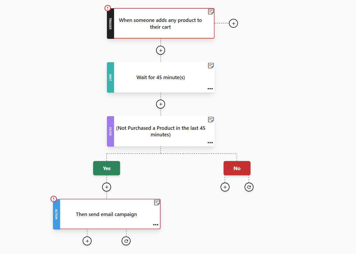abandoned cart workflow recipe