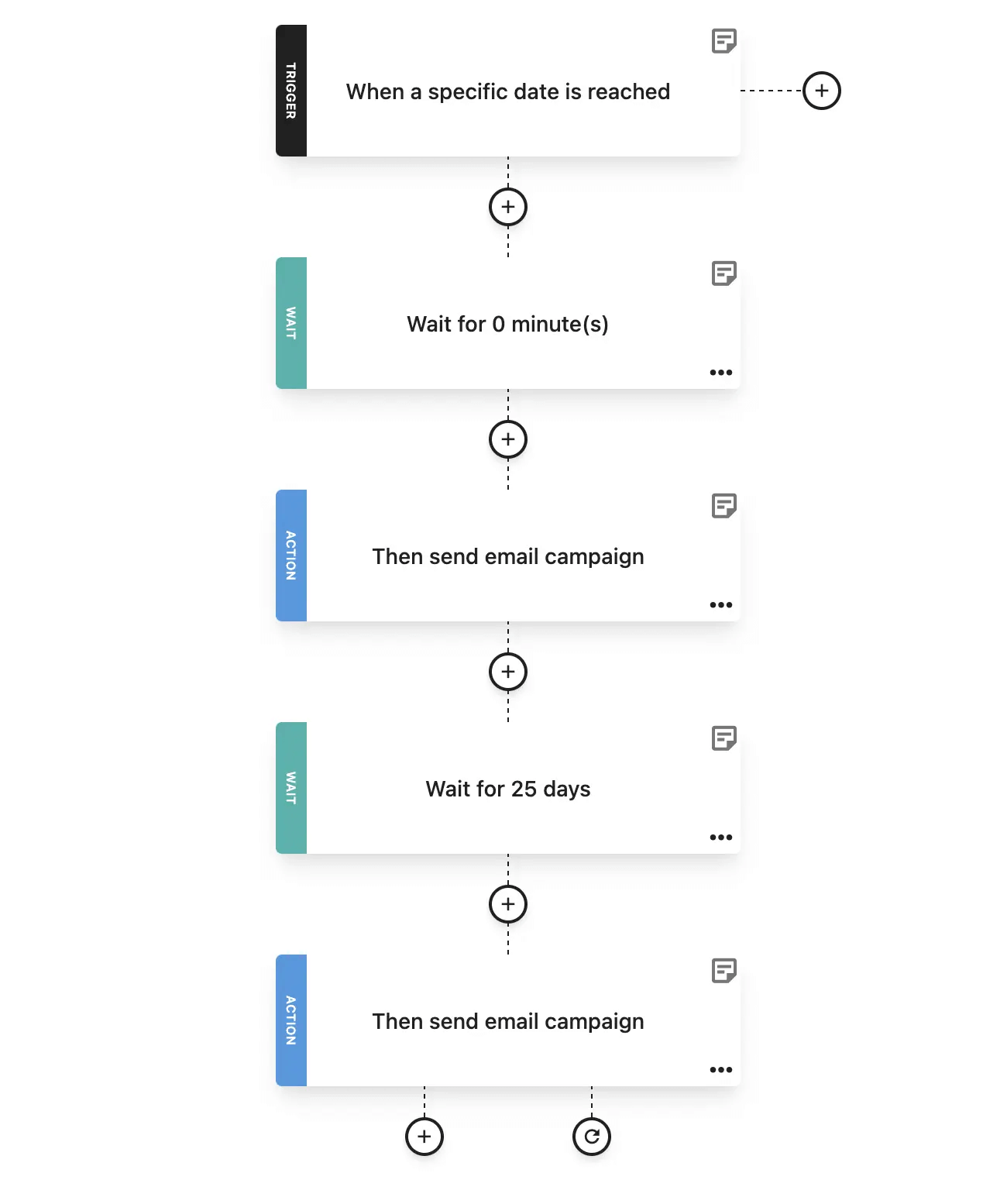 email automation workflows