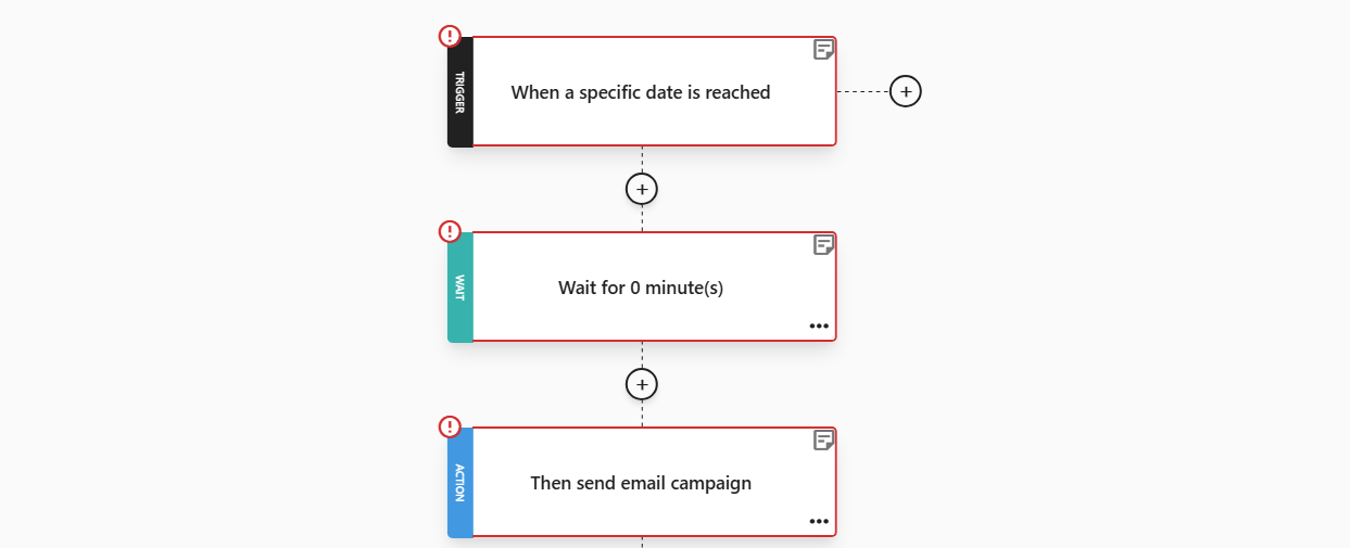 anniversary workflow recipe