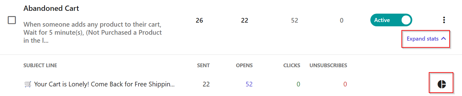 automation core statistics