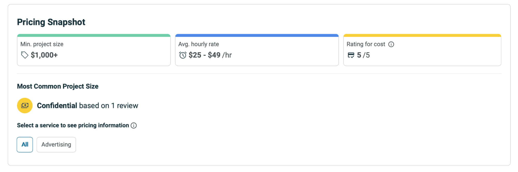blacksheep creative pricing information