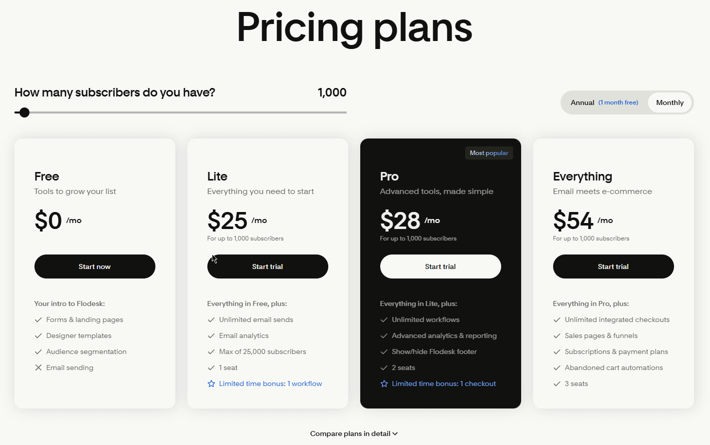flodesk pricing flodesk pricing