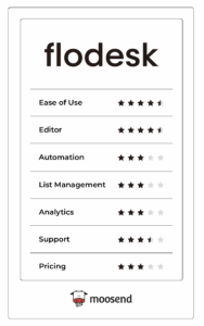 Flodesk Review: Pros, Cons & New Pricing [2026]