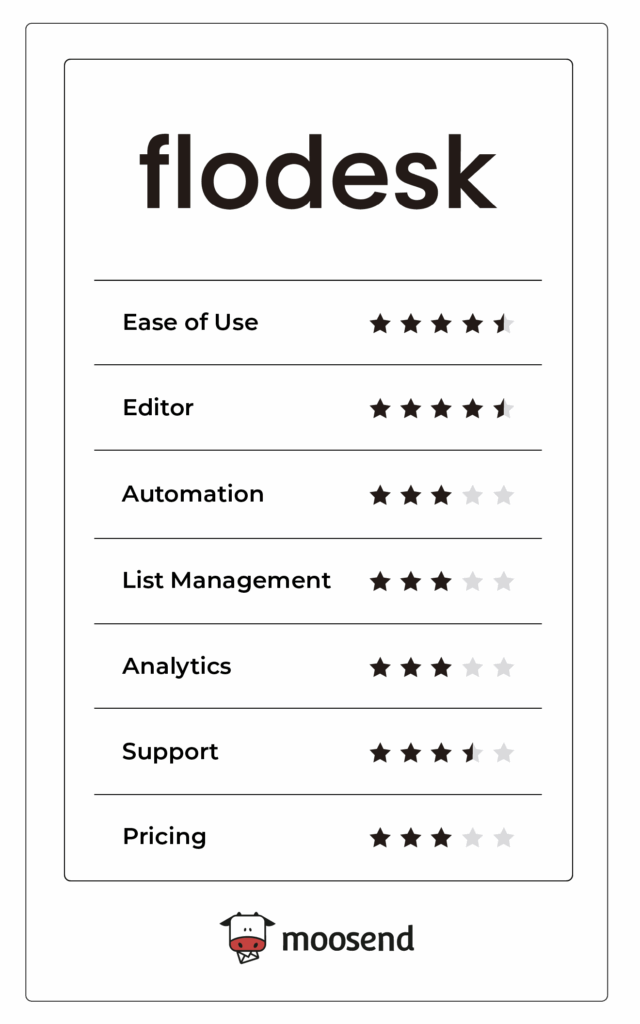 flodesk review ratings flodesk review