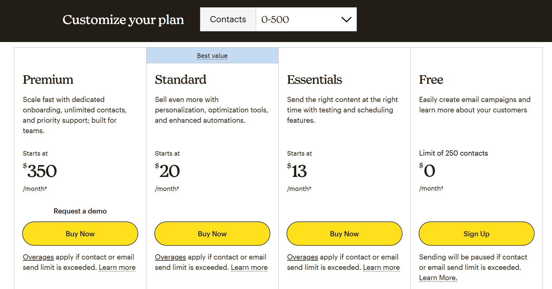mailchimp updated pricing