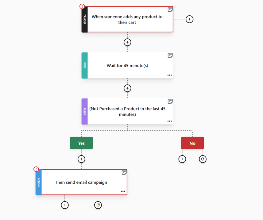 Moosend abandoned cart workflow