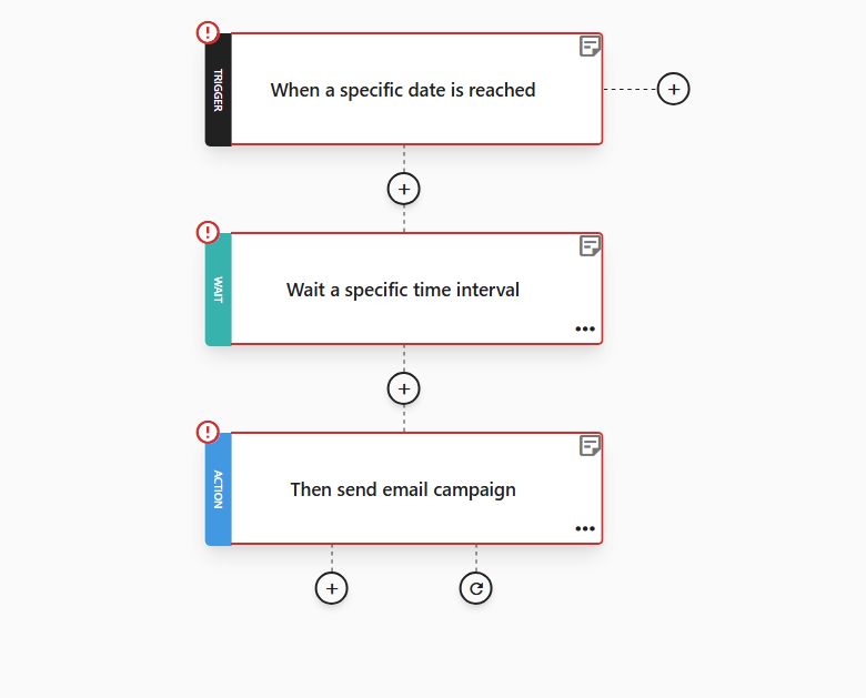 repeat purchase reminder automation