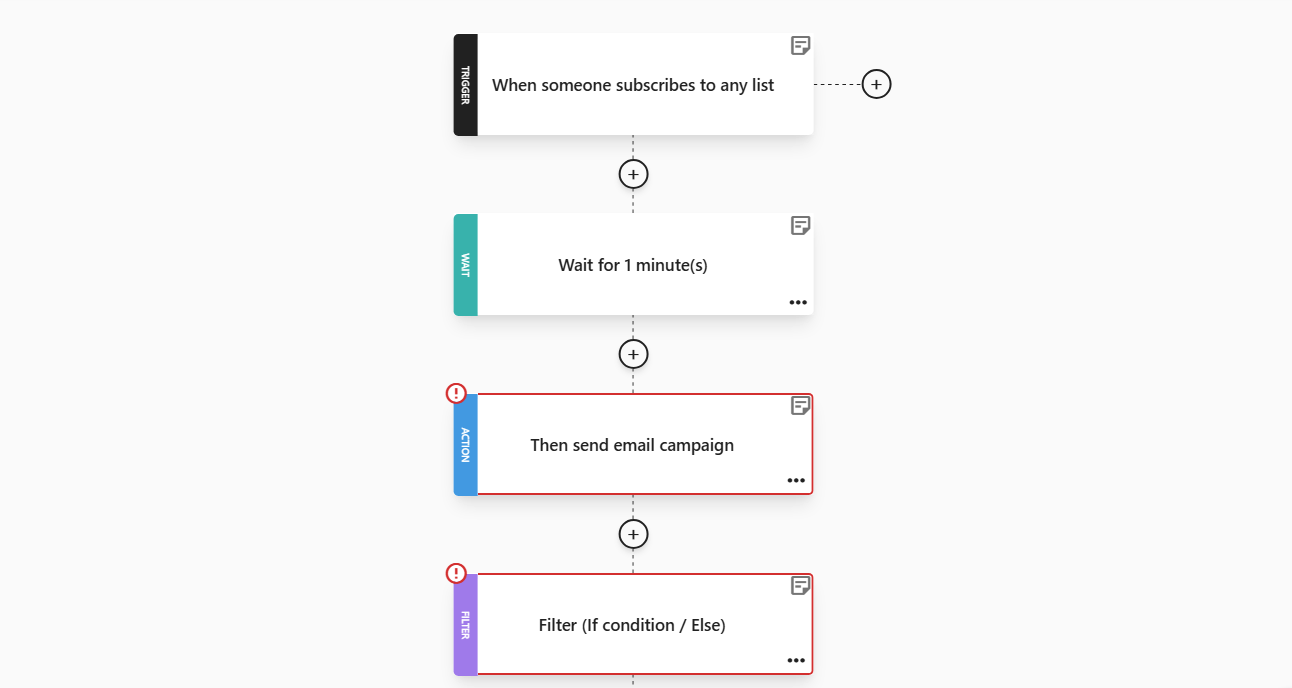 saas new subscriber automation workflow