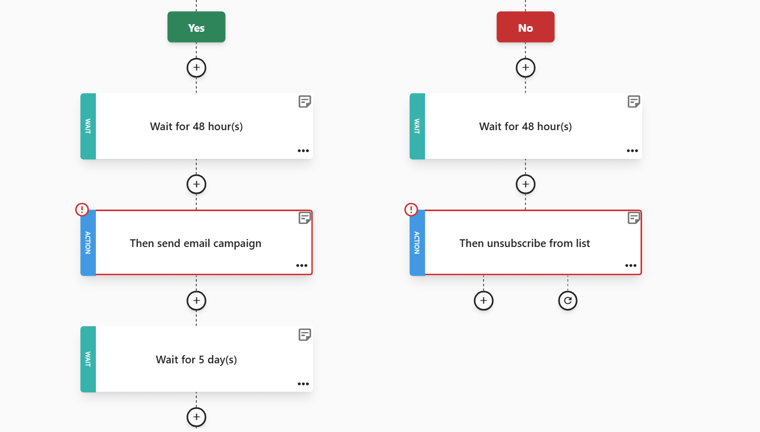 saas onboarding openers non openers filter