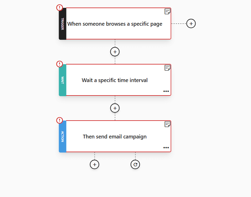 specific area of interest automation