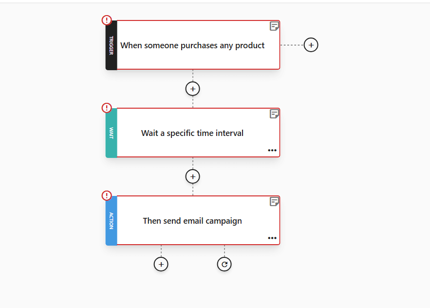 survey buyers automation example
