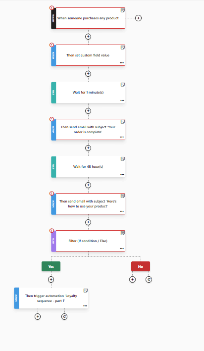 thank you email automation