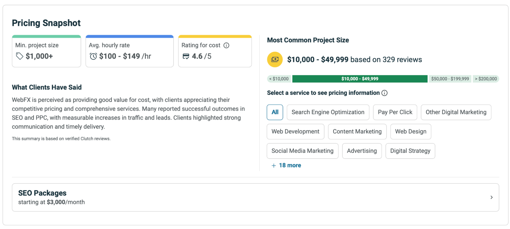 webfx pricing information