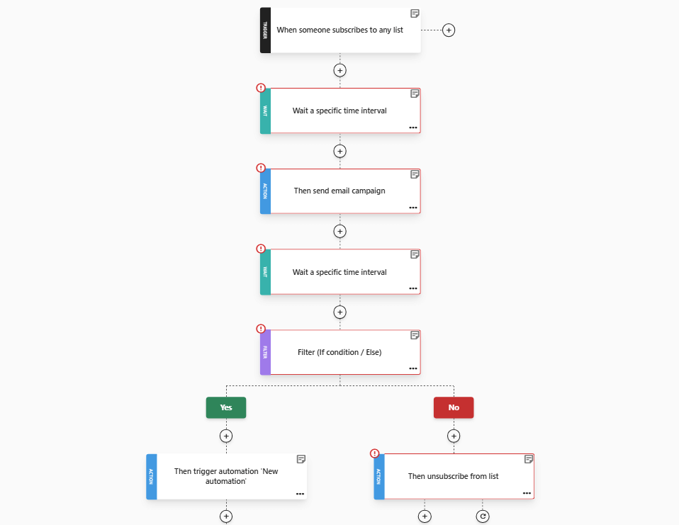 welcome email automation workflow