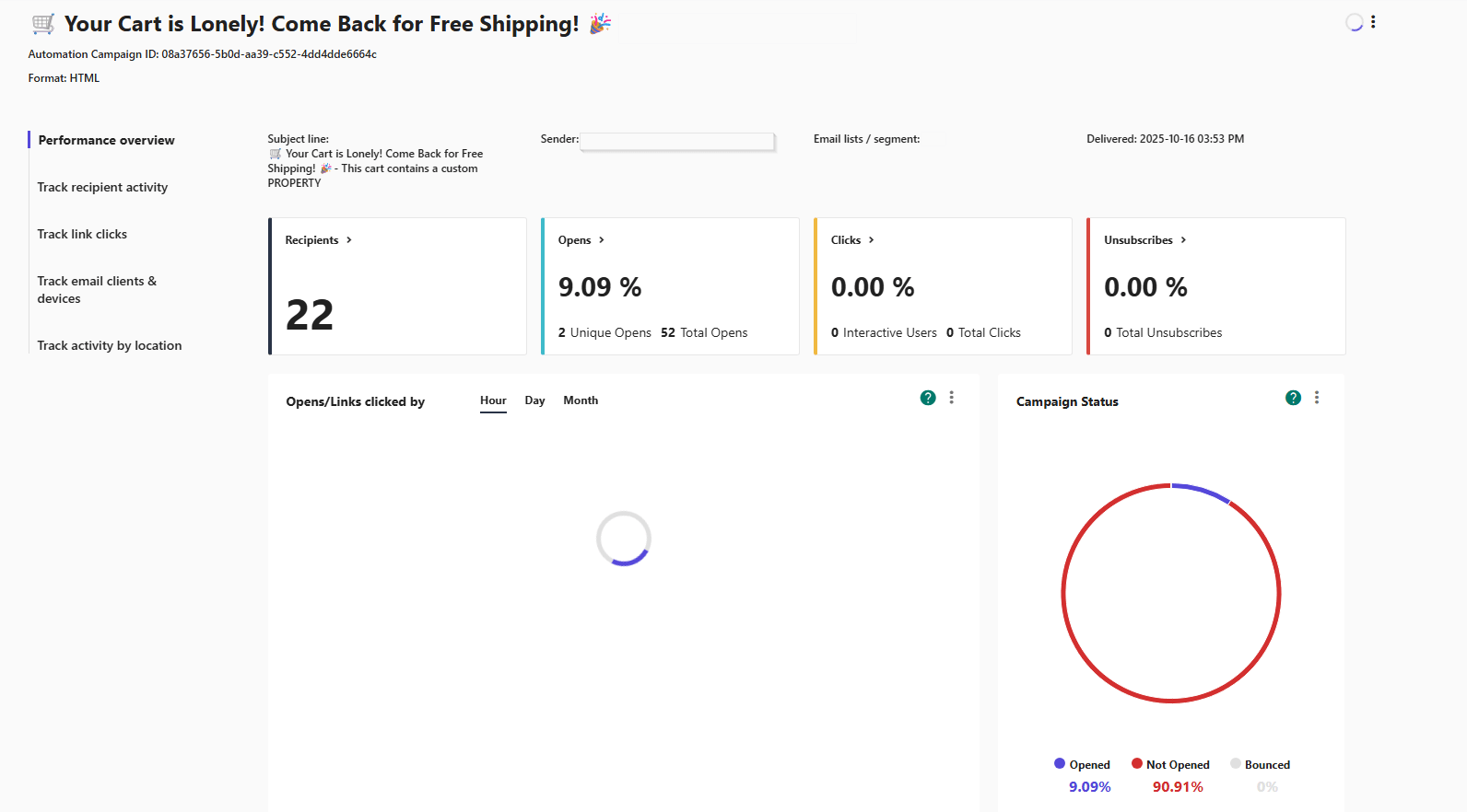 workflow dashboard performance review