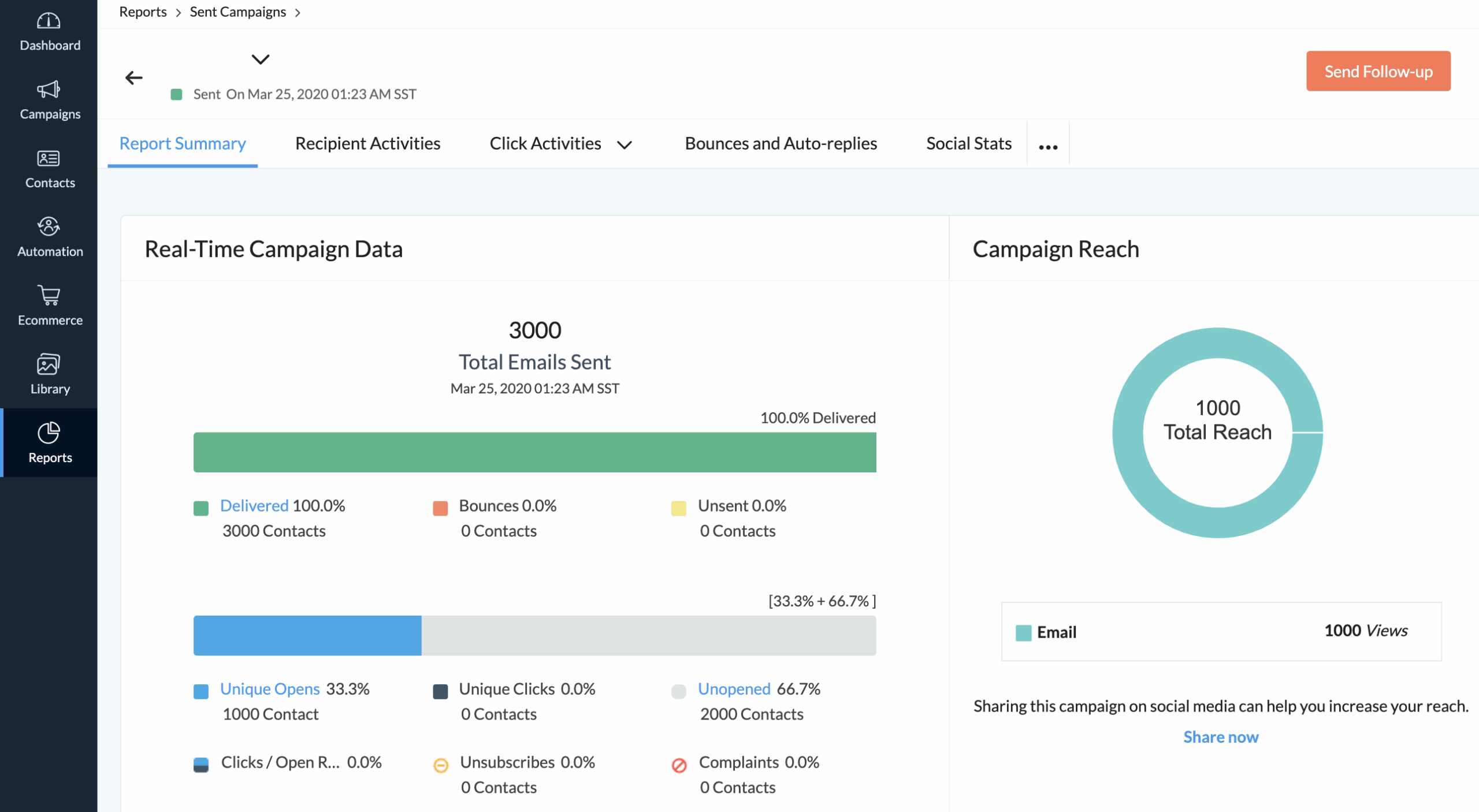 zoho campaigns reports dashboard