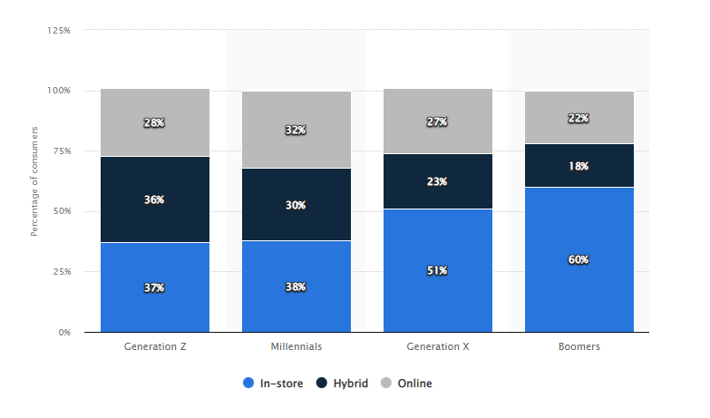 market research best practices market research best practices