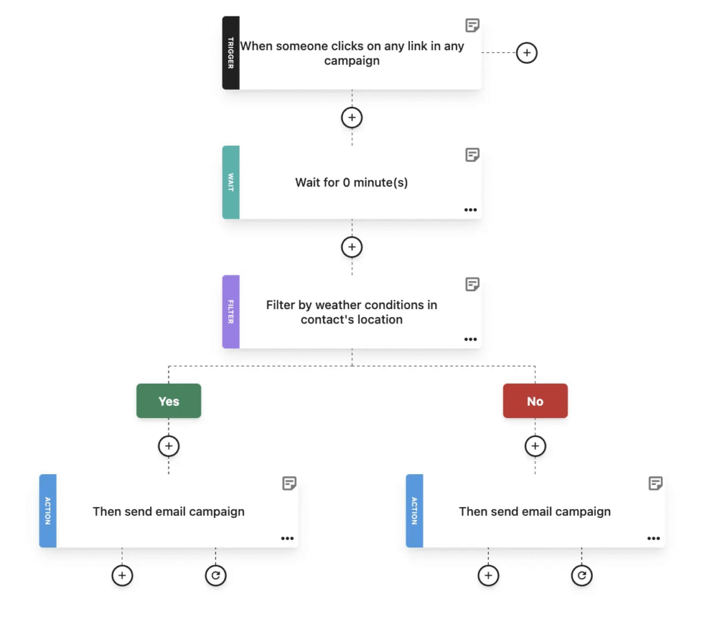 Event-Based Email Automation: What It Is & How to Use It [2026]