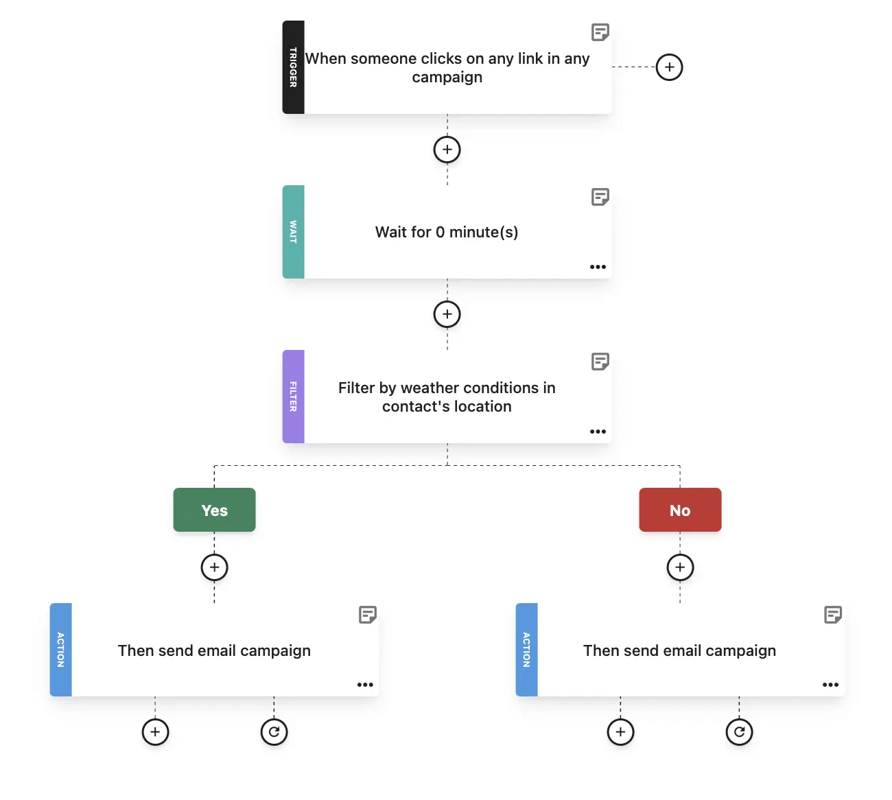 event based email automation