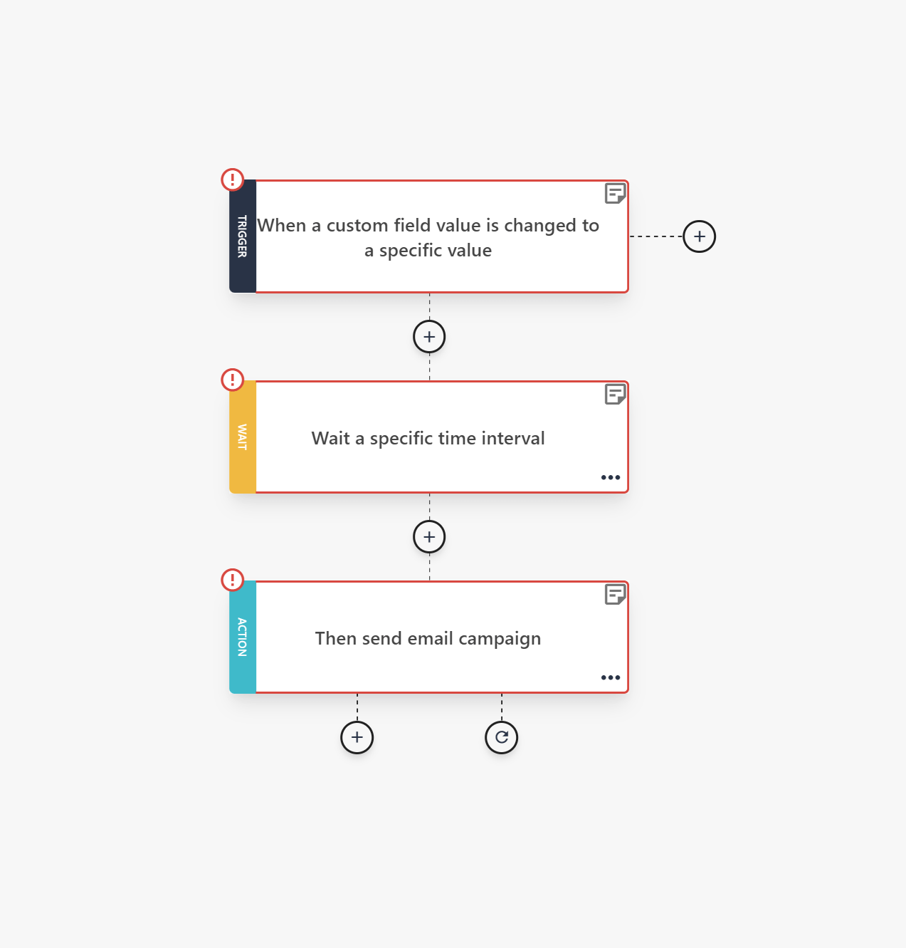 moosend loyalty automation workflow for scaling an ecommerce business