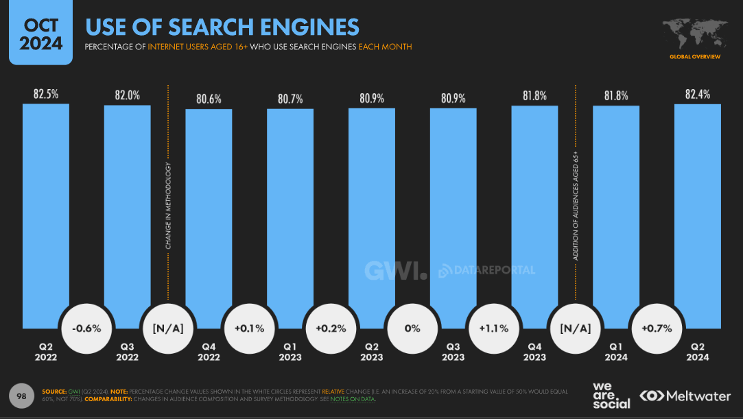 inbound marketing use of search engines stat