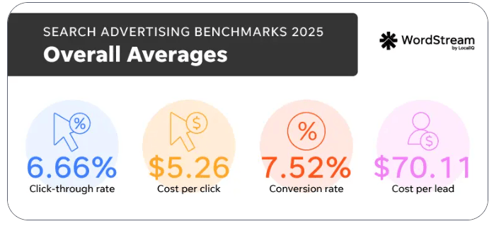 outbound marketing average cost per lead stat