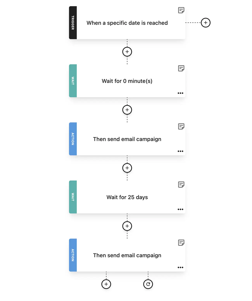 anniversary email automation flow