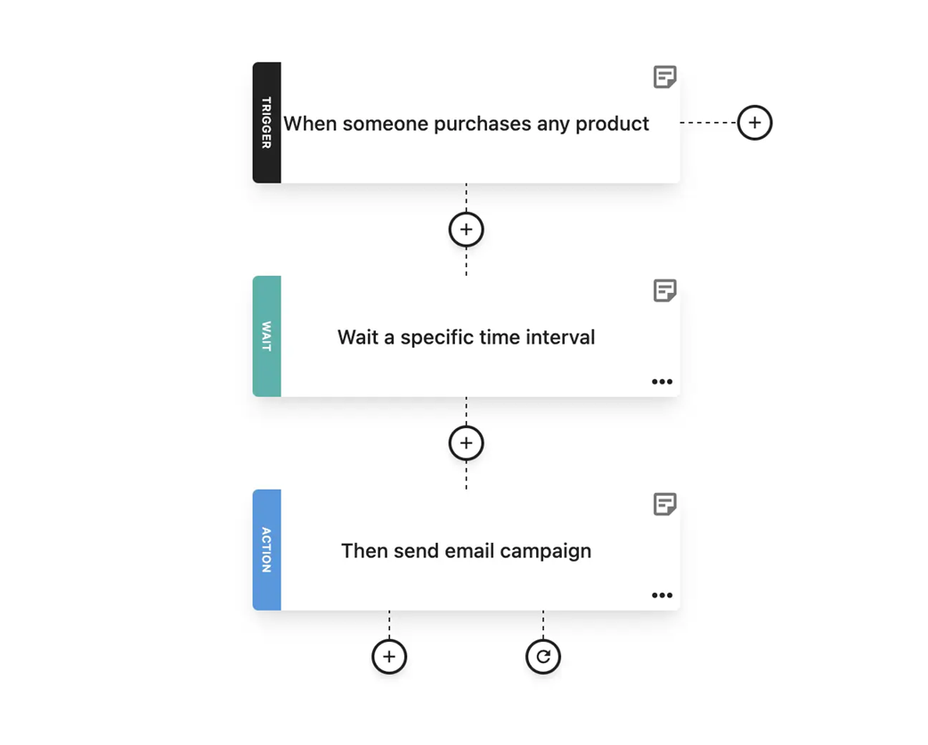 moosend customer survey email marketing automation workflow